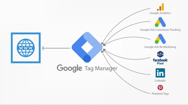Google Tag Manager